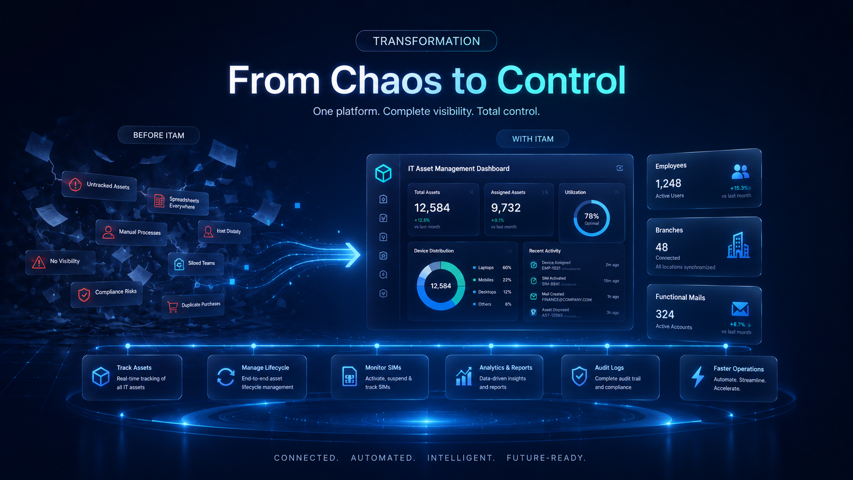Digital transformation